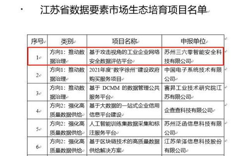360入選江蘇省數(shù)據(jù)要素市場(chǎng)生態(tài)培育項(xiàng)目，以安全護(hù)航工業(yè)互聯(lián)網(wǎng)數(shù)據(jù)服務(wù)