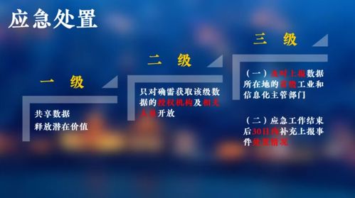工業(yè)互聯(lián)網(wǎng)數(shù)據(jù)分類(lèi)分級(jí) 從碎片到有序的數(shù)據(jù)治理之路