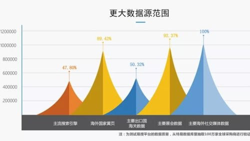 必文科技 助力中小微制造企業(yè)開(kāi)拓海外市場(chǎng)，用數(shù)據(jù)賦能工業(yè)互聯(lián)網(wǎng)出海